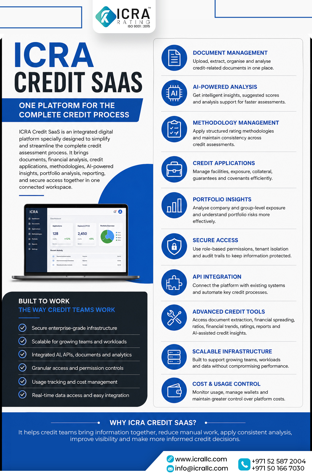 ICRA Credit SaaS